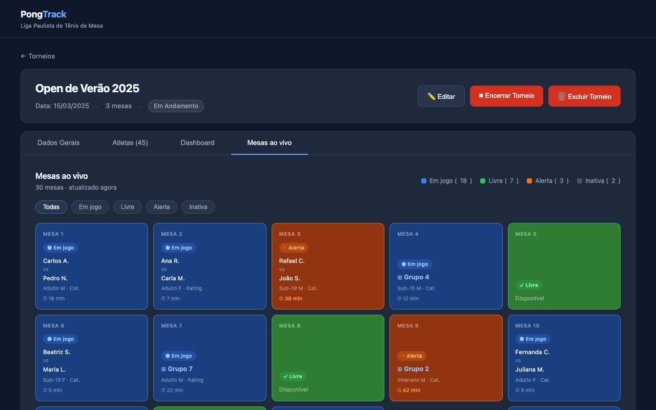 PongTrack Mesas ao Vivo